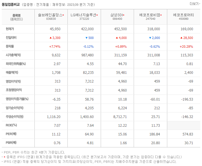 솔브레인홀딩스_동종업비교자료