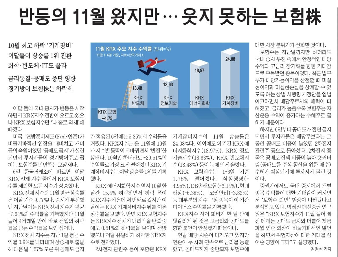 11월 7일 신문스크랩