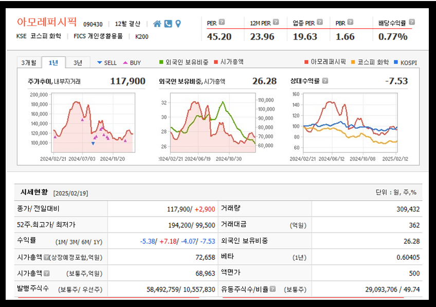 키움증권 제공 아모레퍼시픽 주가 시세
