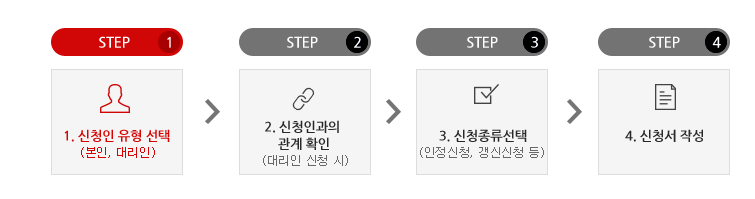 노인 장기요양 등급 신청 방법