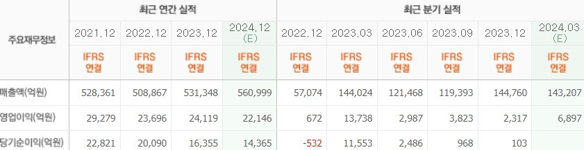 한화솔루션 실적