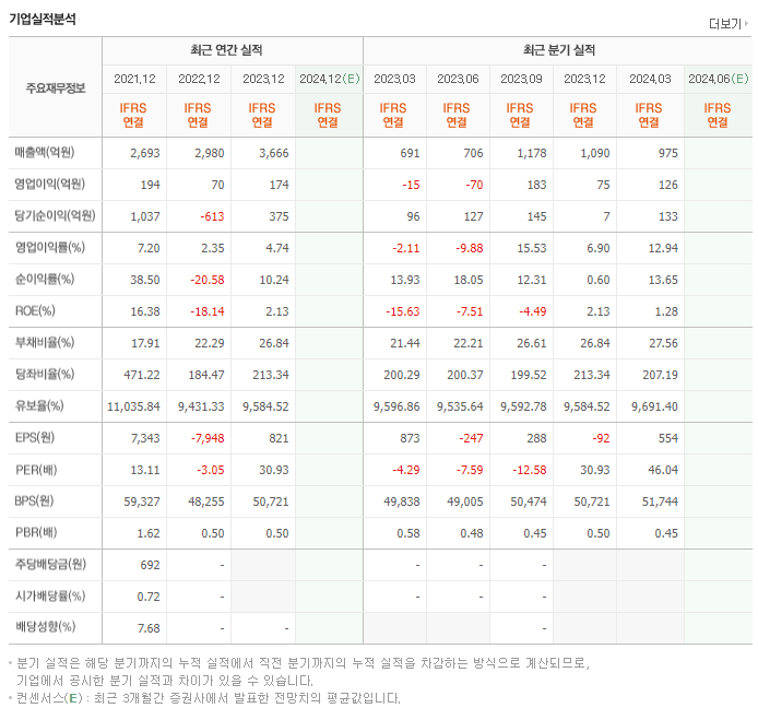 네오위즈홀딩스_실적