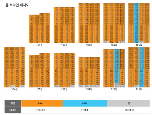 동호수배치도