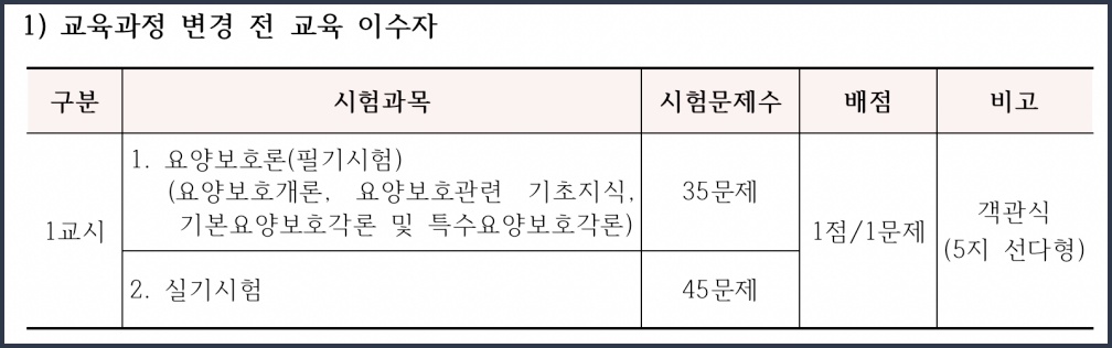 기존 요양보호사 시험과목