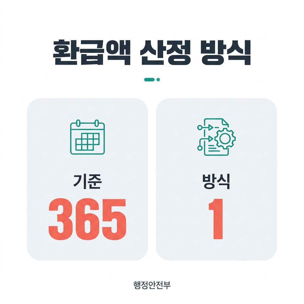 자동차세 환급 환급액 산정 방식