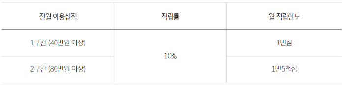 KB국민카드 주유비할인 생활비할인 정비비할인 보험할인 통신비할인 놀이동산 할인 탄탄대로 온리유 티타늄 카드