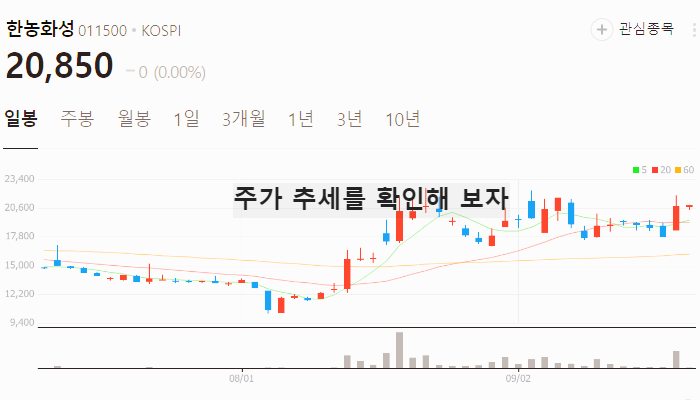 MLCC 관련주 대장주 테마주 수혜주 TOP7