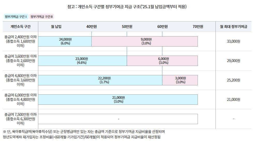 2025년 청년도약계좌 신청 방법 및 신청 기간 정복 가이드