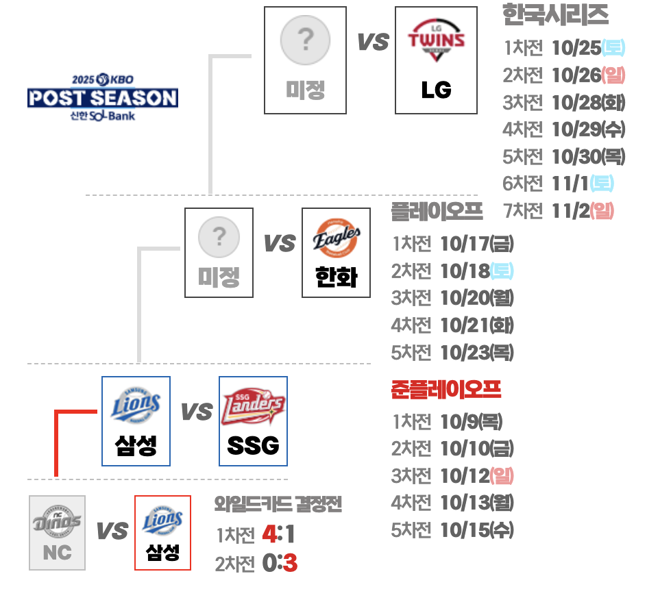 kbo 플레이오프 일정 사진