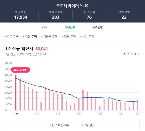 실내 마스크 해제 총정리