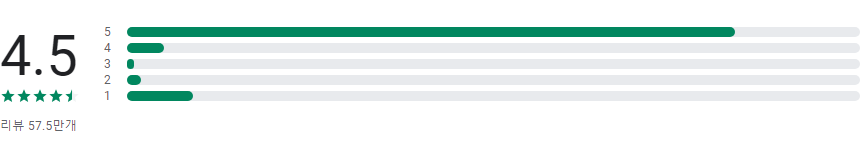 FM, AM 라디오 방송 듣기 어플, KBS 쿨 FM, SBS 파워 FM, MBC 표준 FM, 교통방송 청취 하기