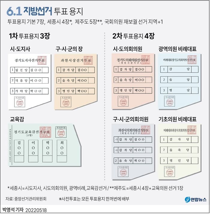 [D-14] 6&middot;1 지방선거 및 국회의원 보궐선거 일정