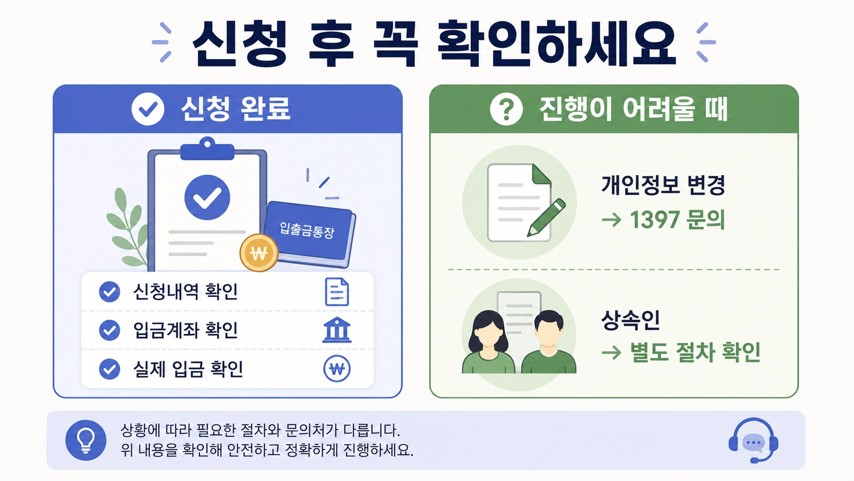 휴면예금 신청내역과 실제 입금을 확인하고 개인정보 변경이나 상속인 절차에 대응하는 안내 이미지