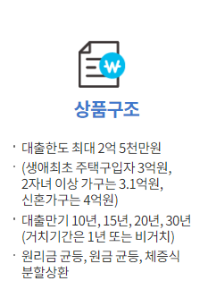 특례보금자리론 신청 자격 금리