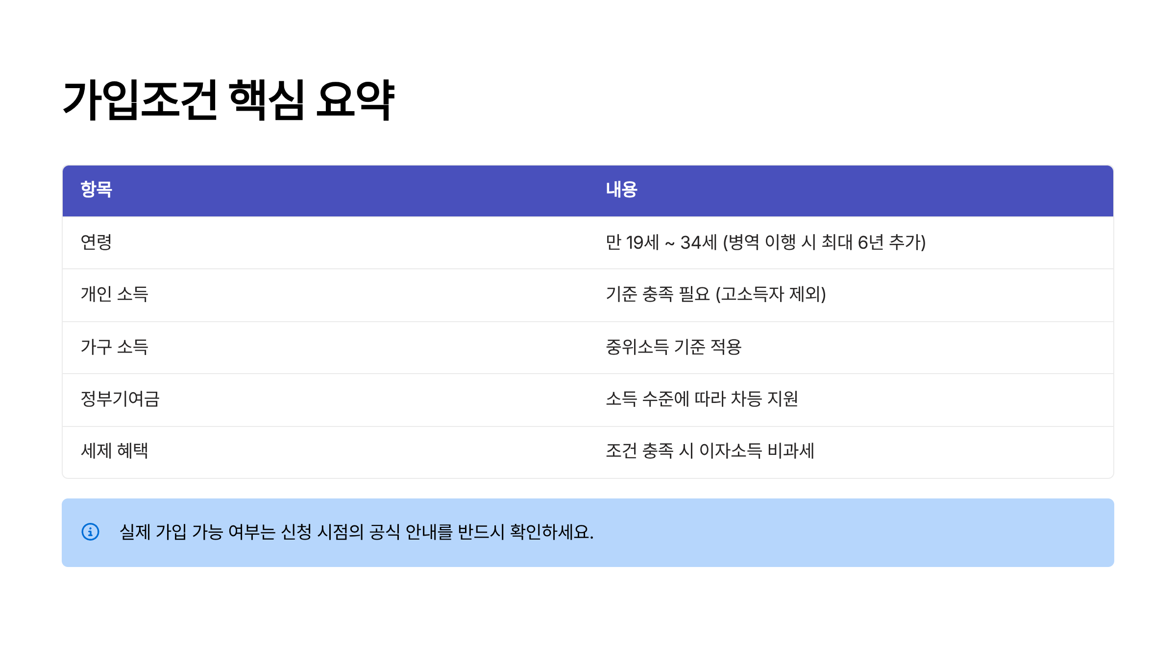 청년미래적금 가입조건