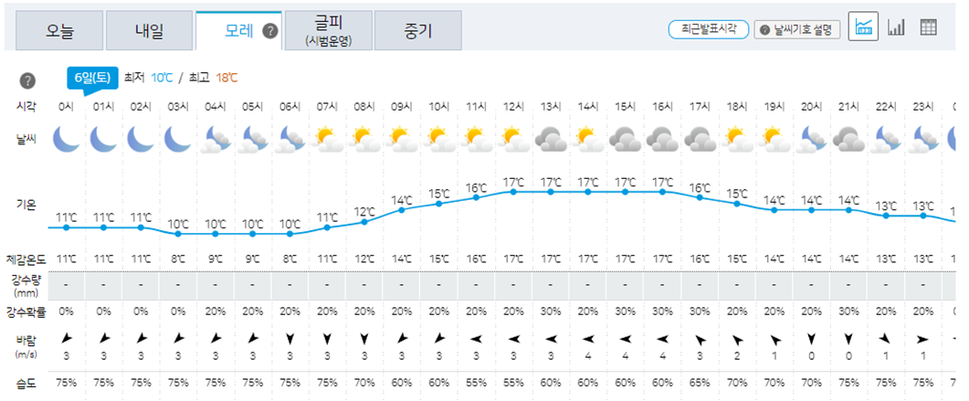 부산 날씨, 부산 날씨예보, 부산 내일날씨예보, 부산 주간 날씨예보, 부산 월간날씨예보