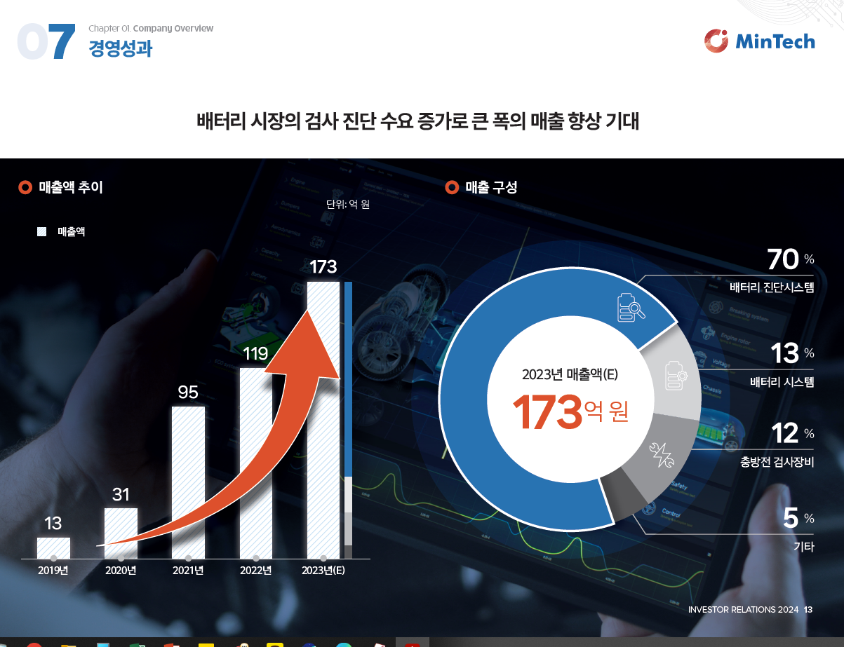 민테크 매출 비중 (출처 : 민테크 IR자료)