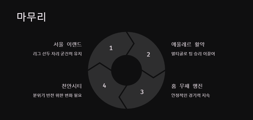 서울E 대 천안시티 축구 경기 리뷰