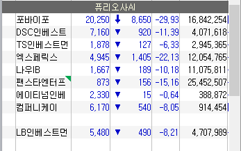 퓨리오사AI 관련주