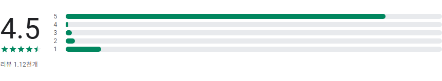 캐치유, 게임처럼 즐거운 쇼핑 플랫폼 앱