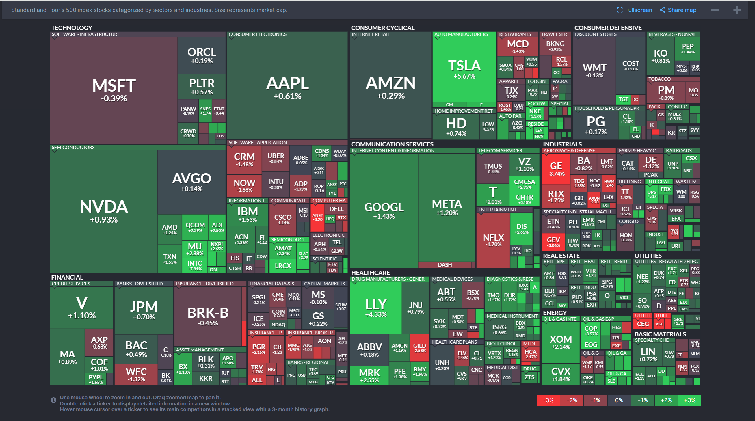 2025년 6월 10일 미국 섹터별 증시 히트맵, 출처 : Finviz.com