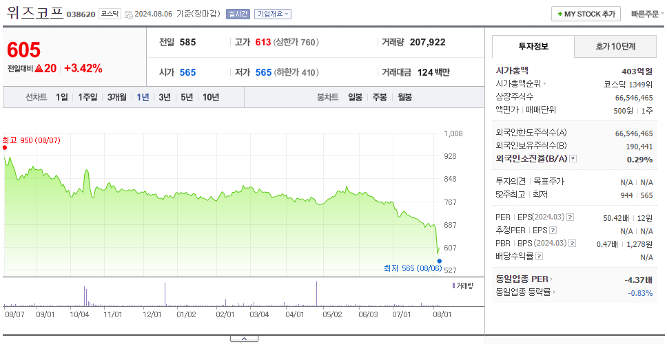 위즈코프_주가