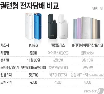 릴 전자담배 핏 아이시스트 솔직 후기 아이싱 비교_2