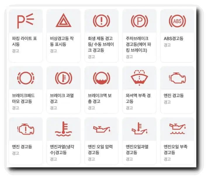 자동차 계기판 경고등 종류&amp;#44; 자동차 경고등 표시