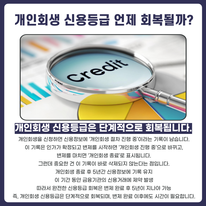 개인회생 신용등급은 언제 회복되는지 에대해 설명하는 카드뉴스 이미지
