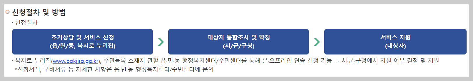 한부모가정 지원혜택 자격조건