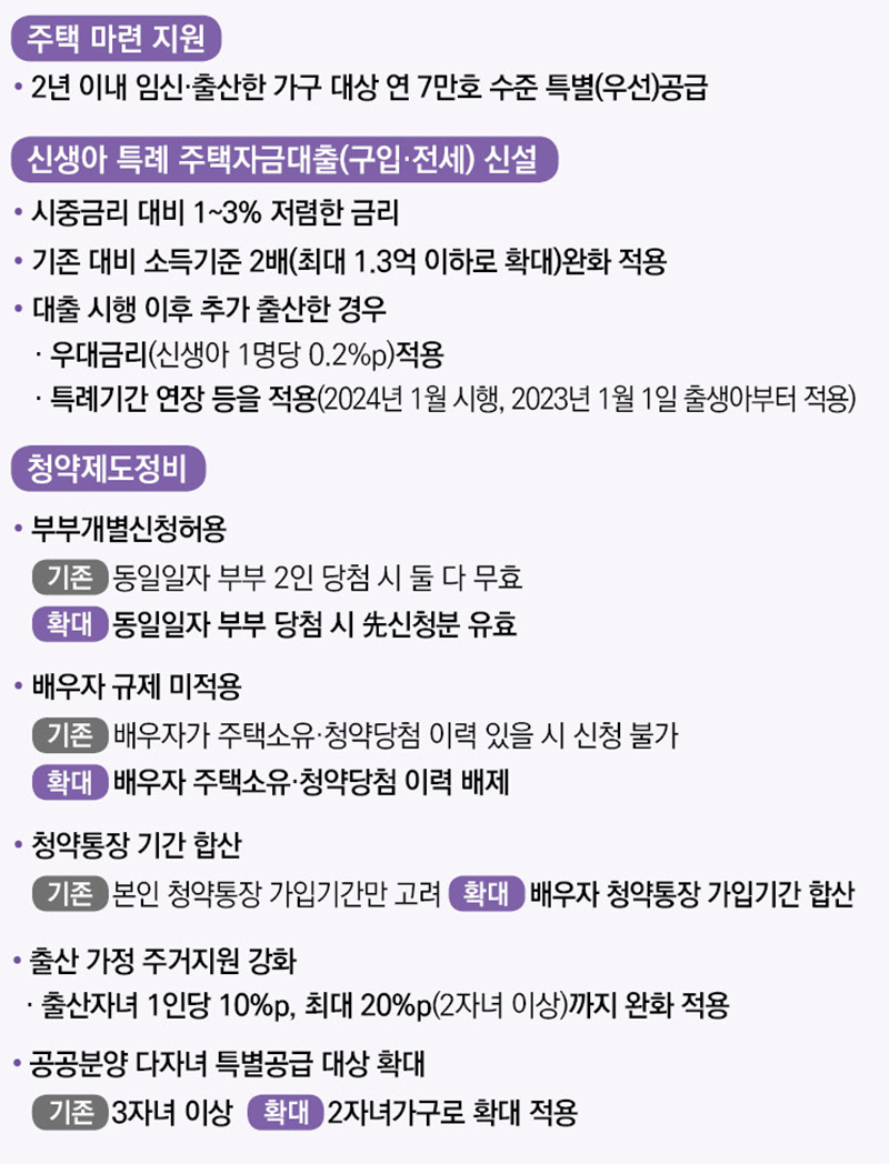 출산 시 주택마련 기회 확대 신생아 특례 주택자금대출