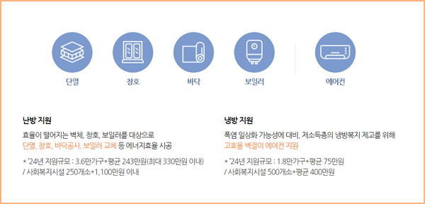 냉방 지원