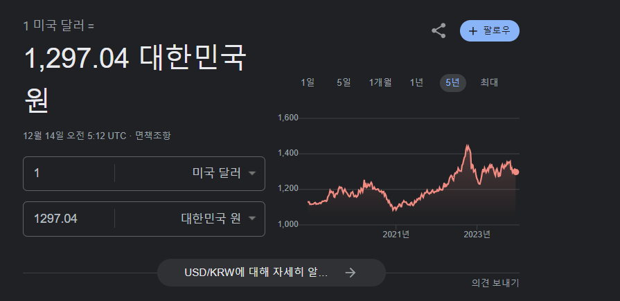 원달러 환율 변동성과 달러 투자 판단을 돕는 참고 이미지