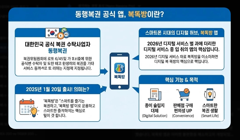 동행복권 어플 사용법 [2026 모바일 구매] 복똑방 앱 설치 및 단계별 이용 가이드