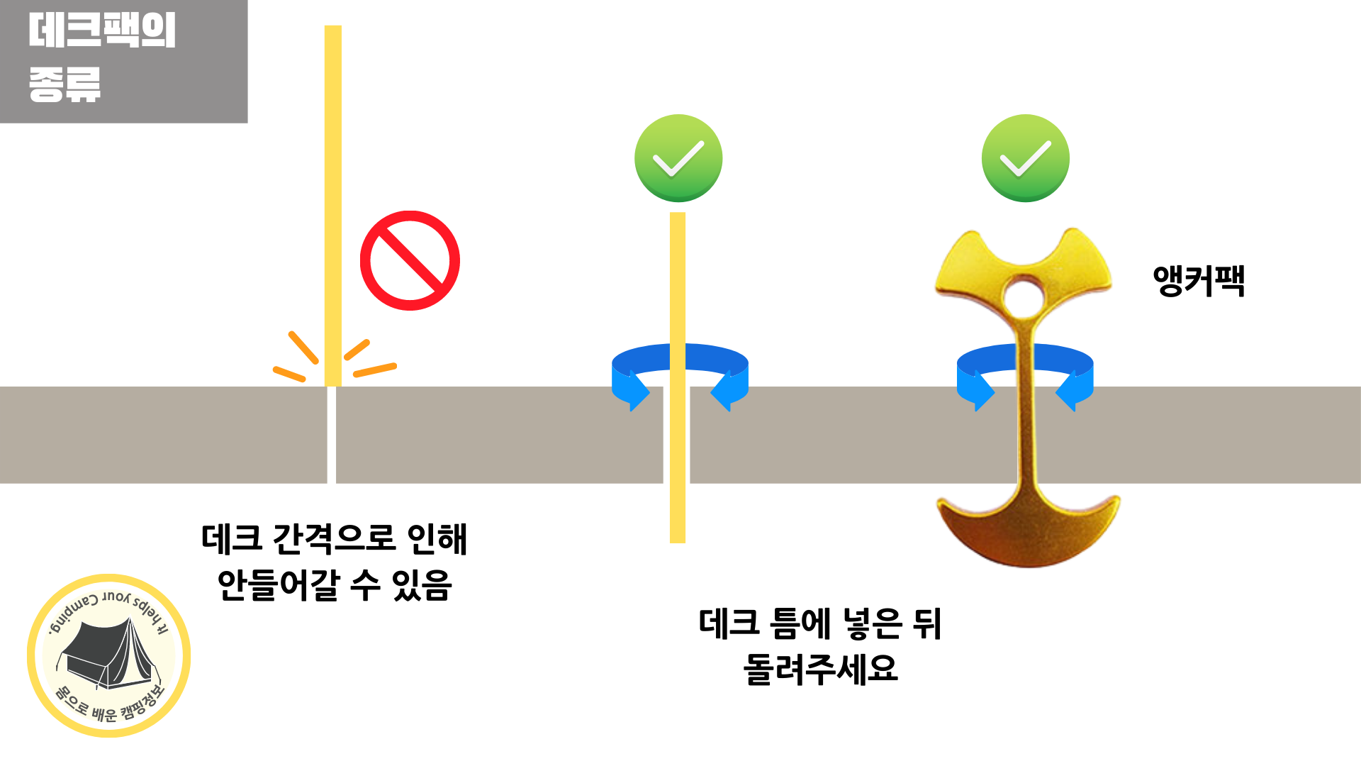 데크 앵커팩 사용하는 방법 데크 앵커팩 사용하는 방법