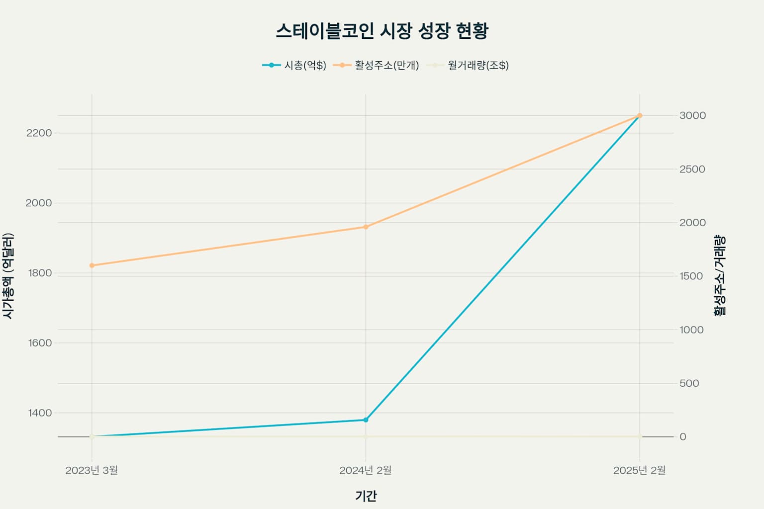 스테이블코인 완벽 가이드: 2025년 필수 투자 지식