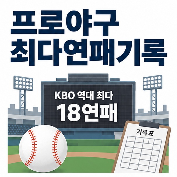 야구장 전광판과 연속 패배 기록표를 배경으로 프로야구 최다연패기록이라는 글자가 중앙에 놓인 스포츠 기록 인포그래픽