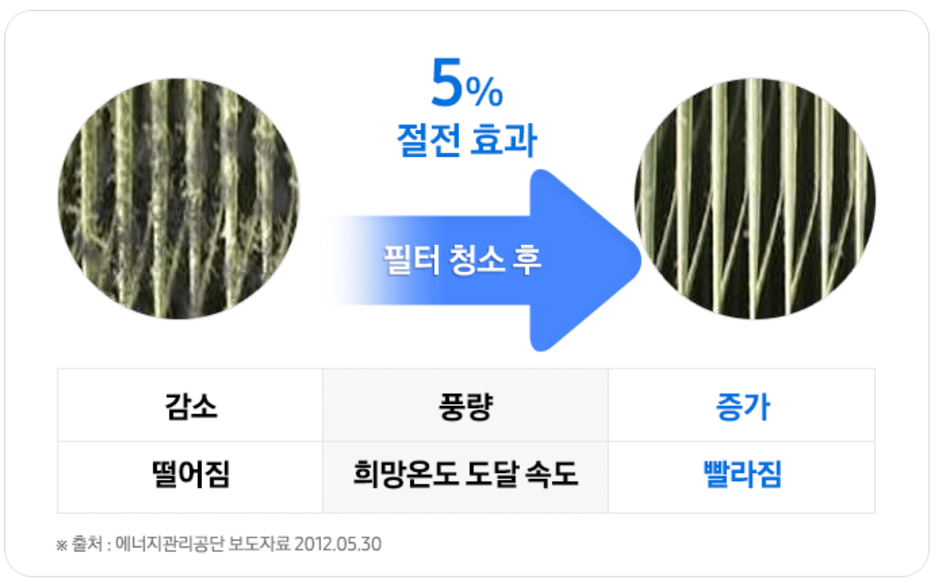 에어컨 필터 청소 방법