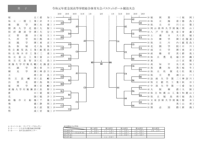 인터하이 대진표 신인감독 김연경이 찾은 &lsquo;일본 인터하이&rsquo;, 고교 스포츠의 꿈이 펼쳐지는 무대
