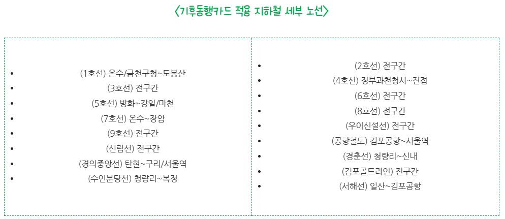 기후동행카드 지역확대-지하철세부노선도
