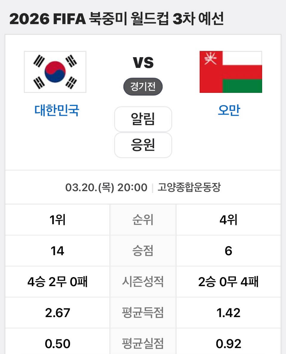대한민국 오만전