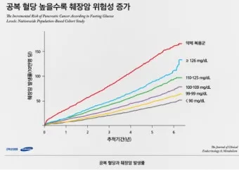 공복혈당 정상수치를 확인_2