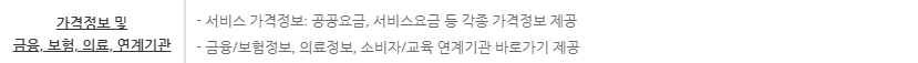 소비자24 열린소비자 포털
