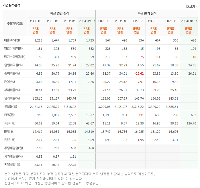 ISC_실적자료