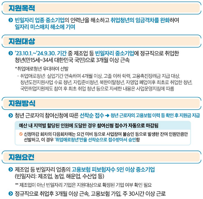 일자리 채움 청년지원금