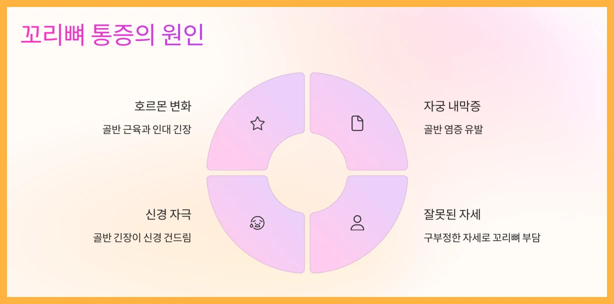 생리때-꼬리뼈-통증-원인