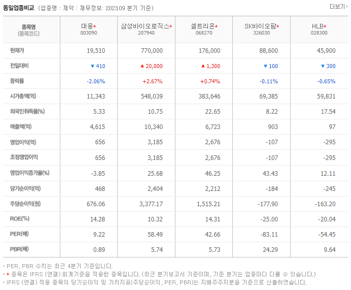 대웅_동종업비교자료