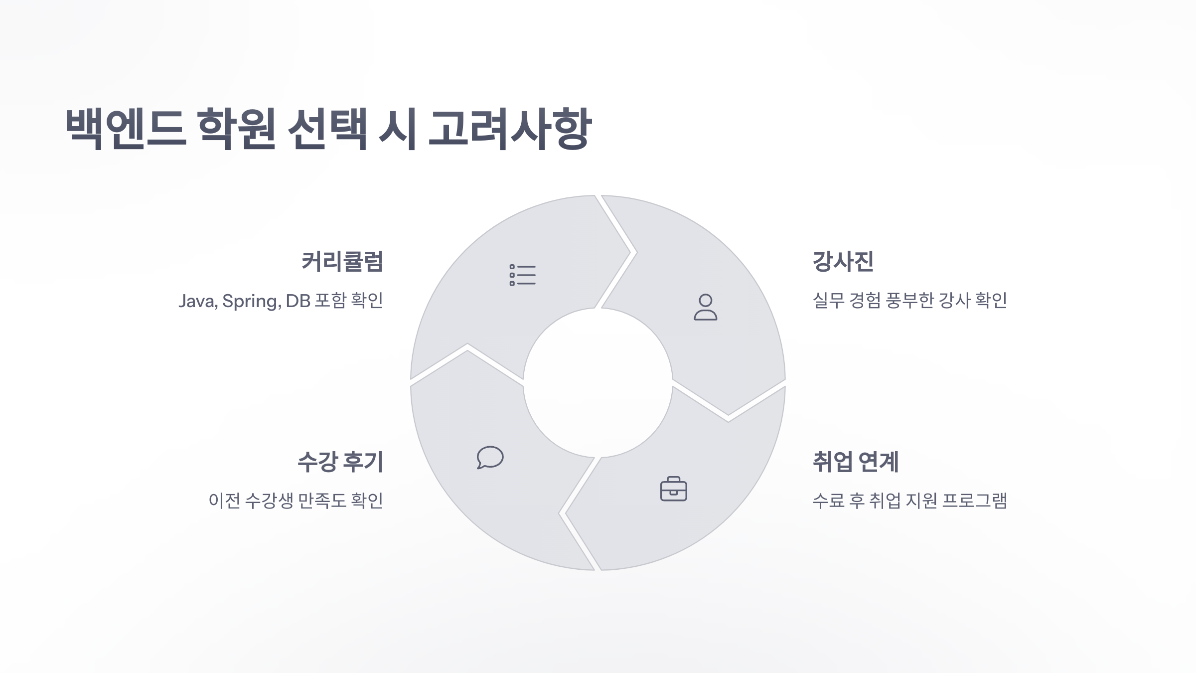 참조-백엔드-학원-4