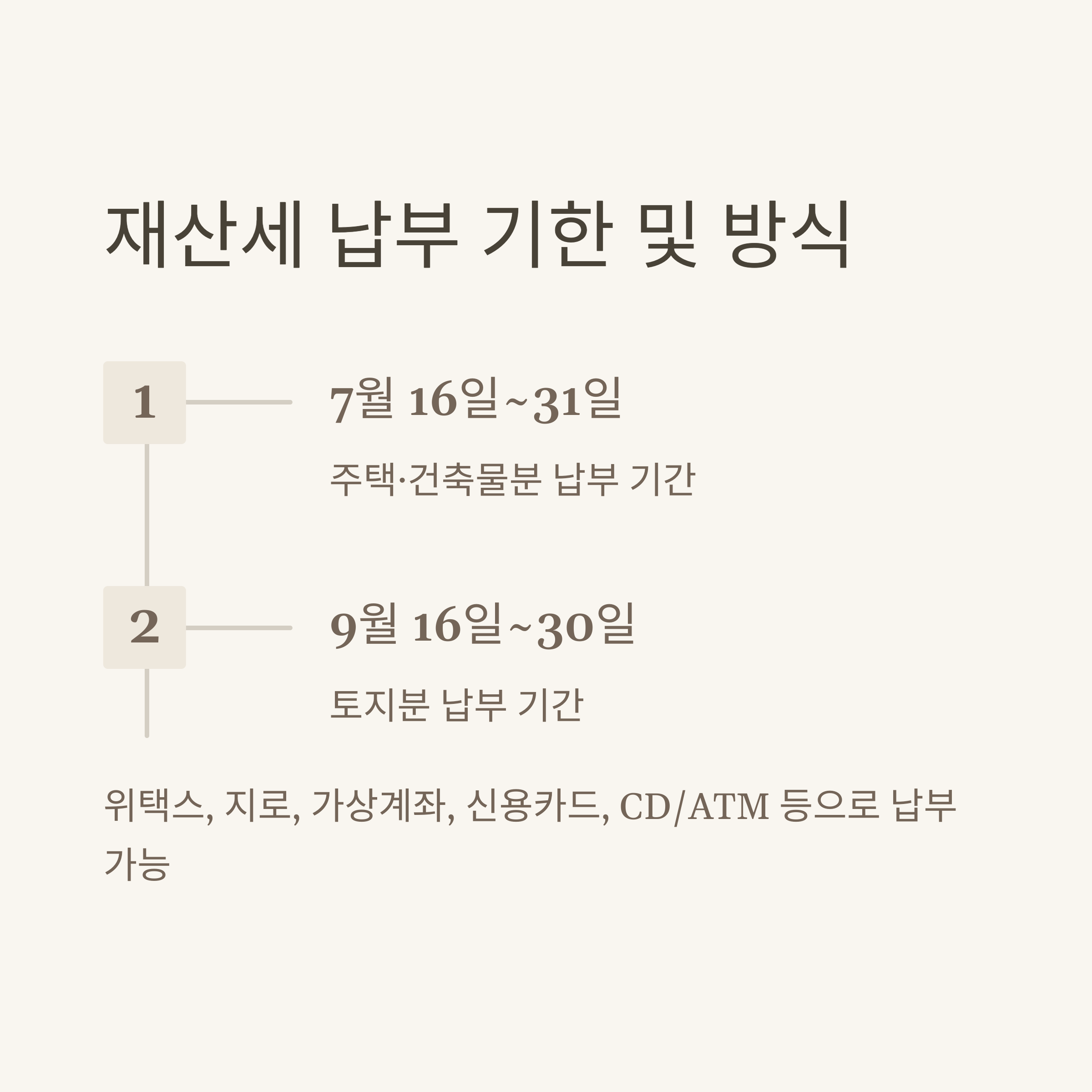 재산세 납부 기한 및 방식