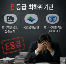 2026 공기업 경영평가 결과 총정리 한전 한수원 A등급 최하위 기관은 어디?6